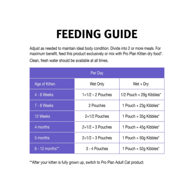 Pro Plan Kitten Wet Cat Chicken in Jelly - Image 3