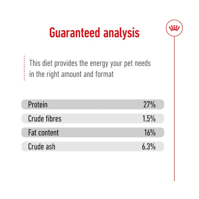 Royal Canin Senior Mini Adult 8+ Dry Food - Image 5